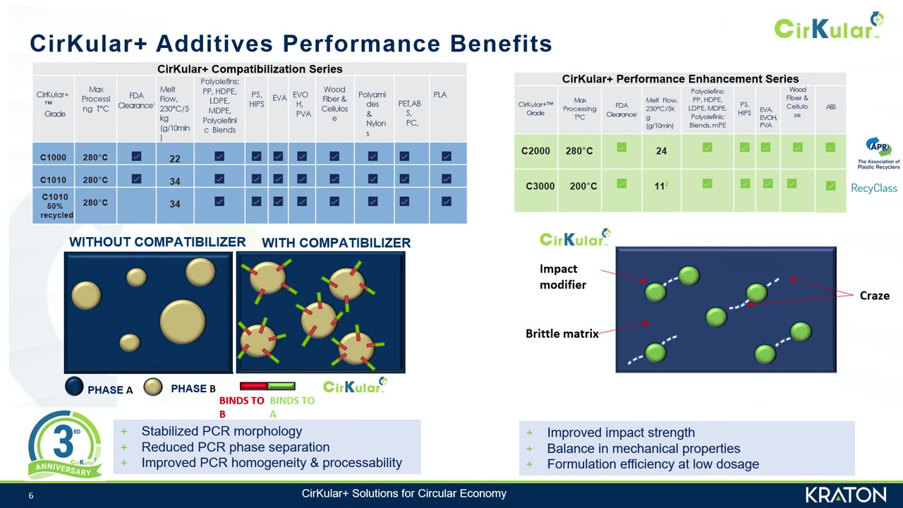 autotpo23-David-Truong