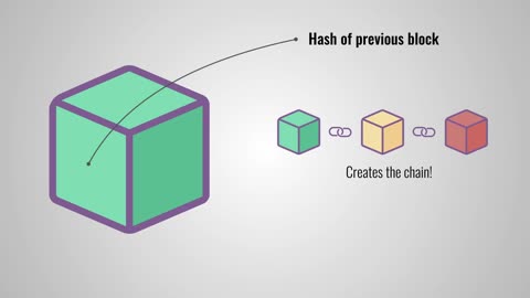 How does blockchain work - Simply Explained