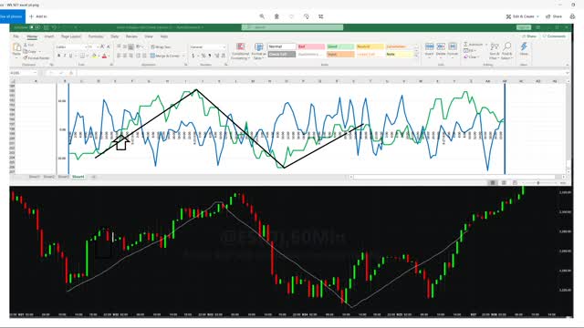 Perfect Storm Excel Indicator