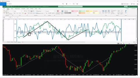 Perfect Storm Excel Indicator