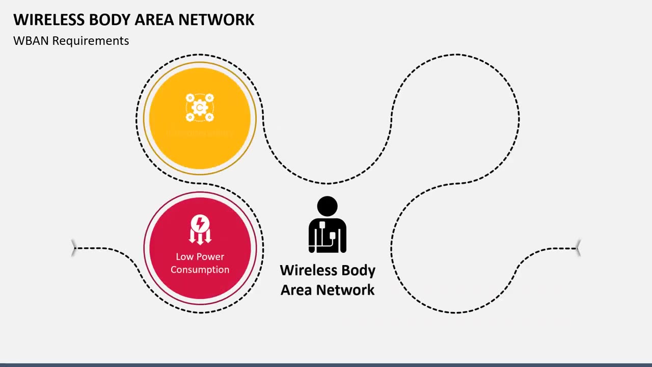 Wireless Body Area Network Animated PPT Slides