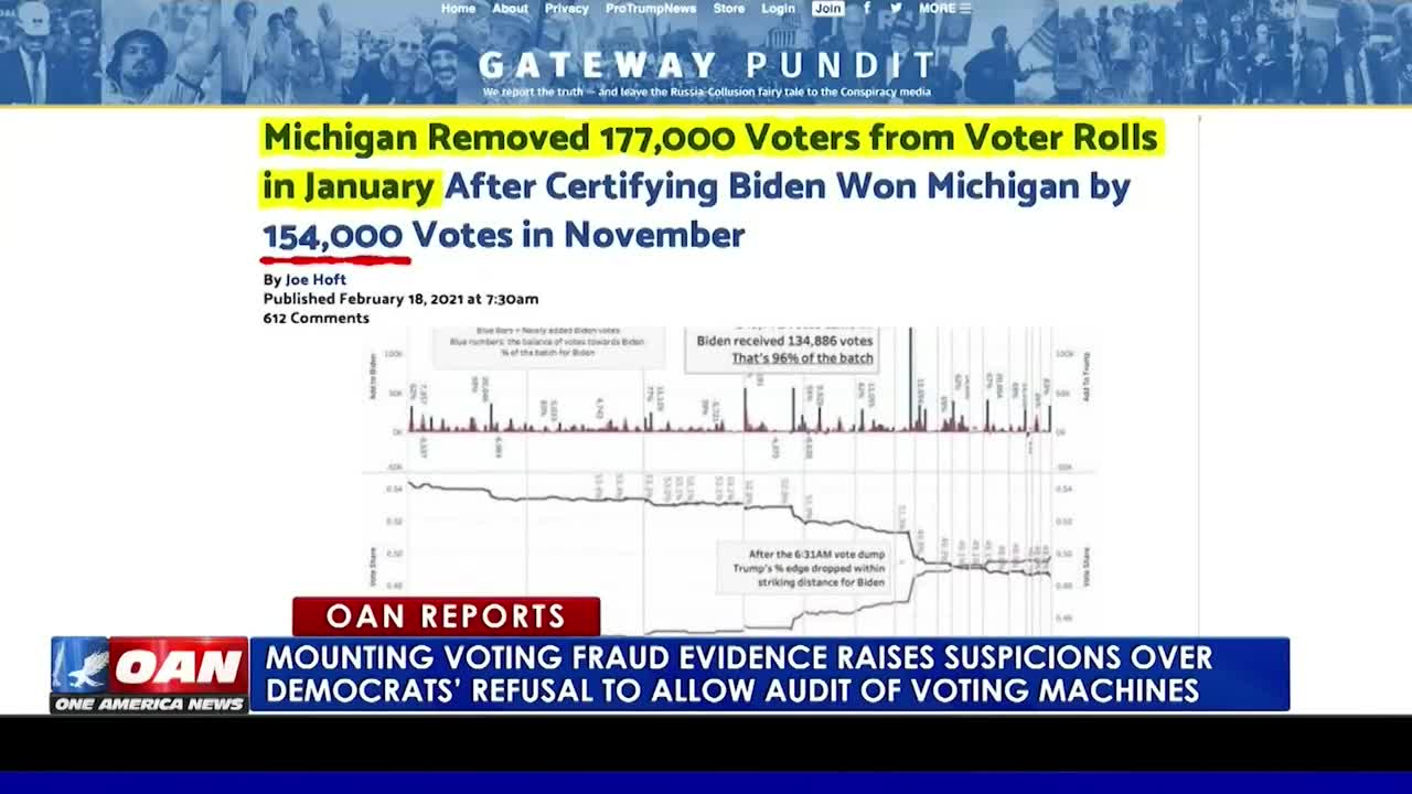 Mounting Voting Fraud Evidence Raises Suspicions