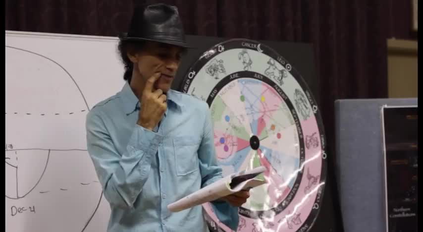 Santos Bonacci: Your Body Is The Holy Land: Part 2