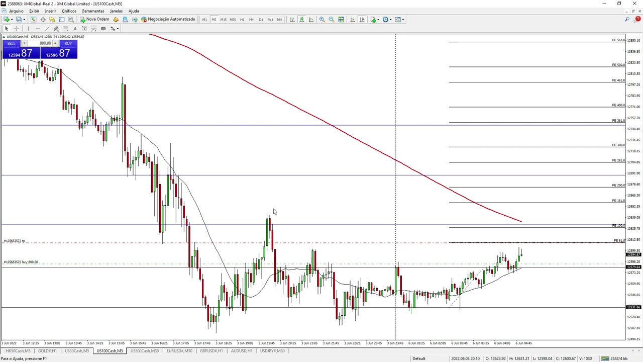 PORTELA TRADER - PROJETO TRENDS - MOD 20 - AULA 09