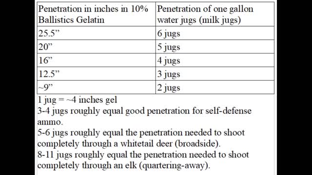 How Many Water Jugs Equals Ballistics Gel?