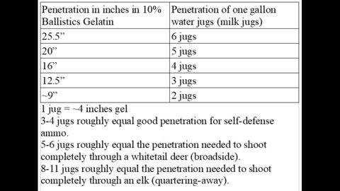 How Many Water Jugs Equals Ballistics Gel?