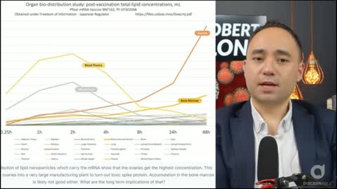 Inventor of Mnra Robert Malone discusses the Vaccine