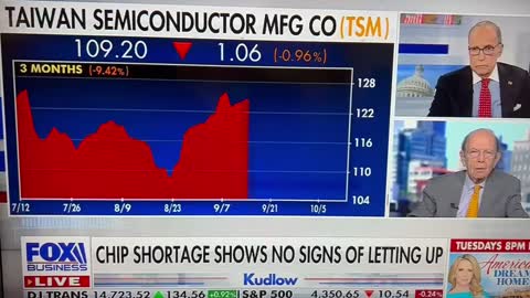 FOX BUSINESS-Kudlow