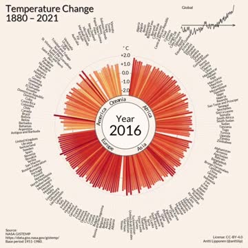 Global climate change from 1880 to present day