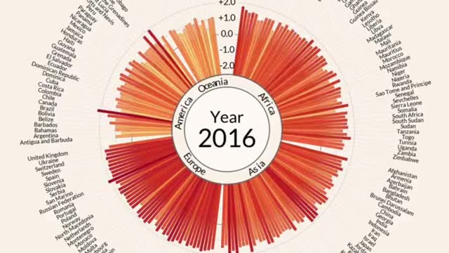 Global climate change from 1880 to present day