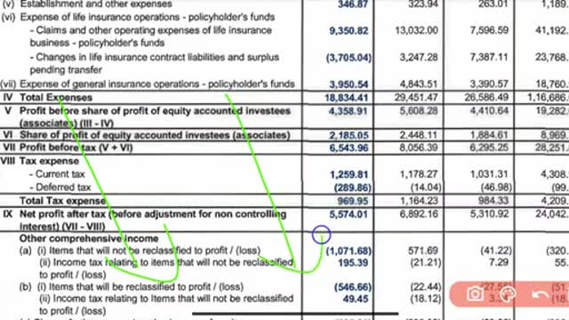 HDFC Q1 results 2023, HDFC q1 results, HDFC share news today, HDFC share latest news