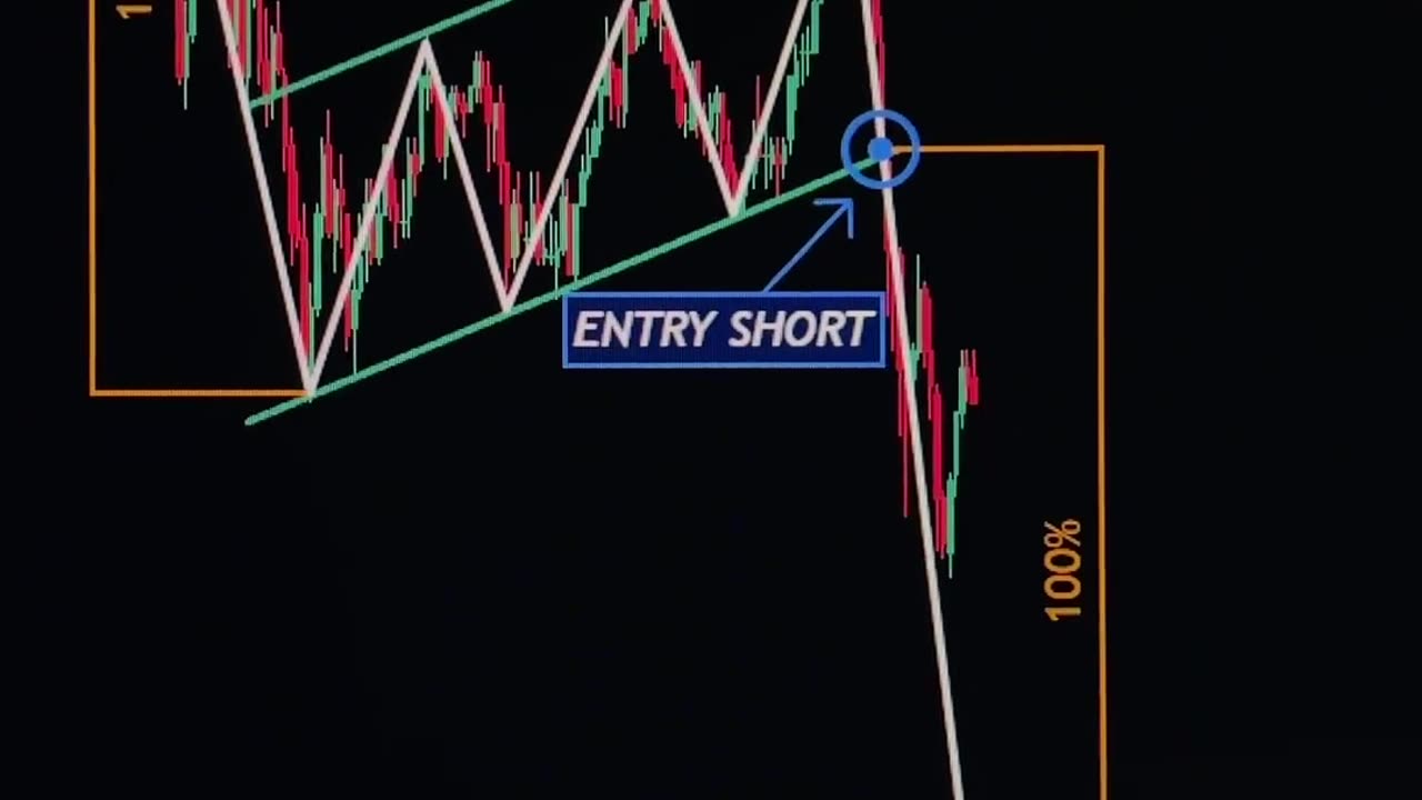 Forex Technical analysis