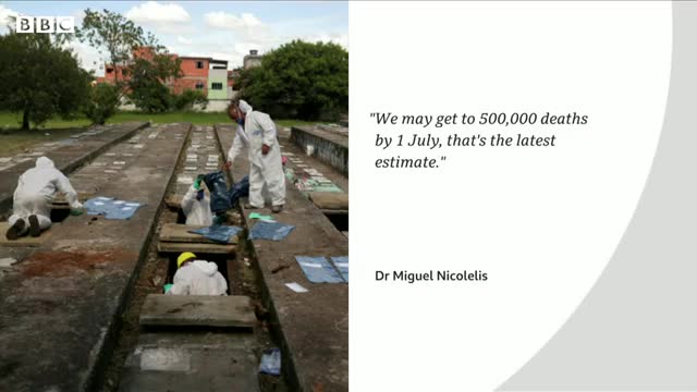 Brazil has more than 4,000 Covid deaths