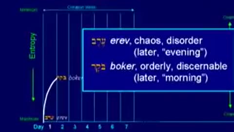 Genesis Session 4, Ch. 1