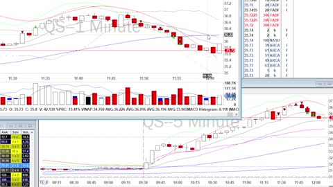 Day Trade Recap - 11.8.21 $MARA $QS
