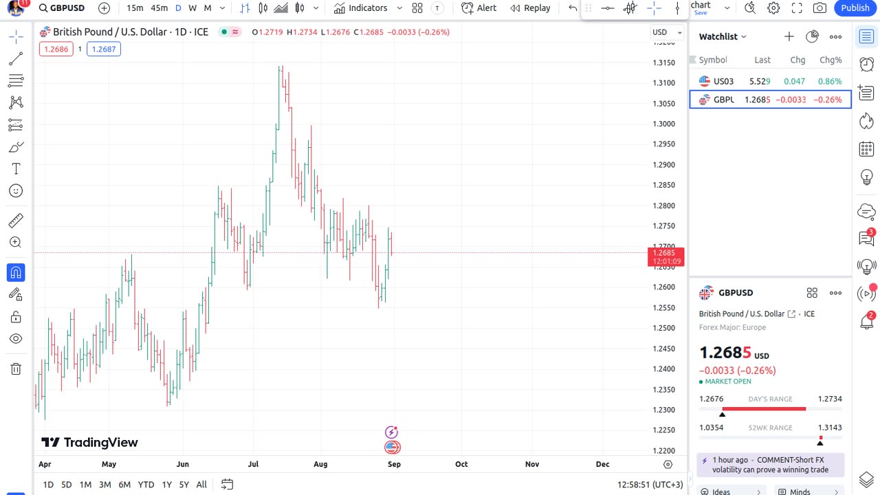 How To See Surpport And Resistance On This Forex Pair