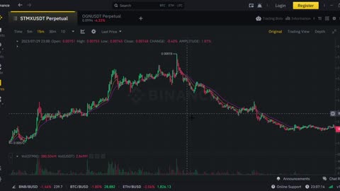 Parabolic Failure July 31 2023