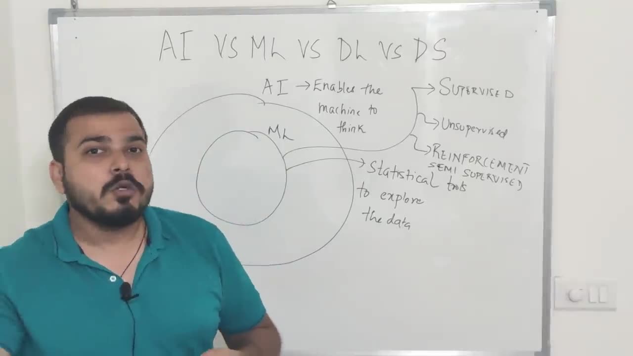 AI VS ML VS DL VS Data Science