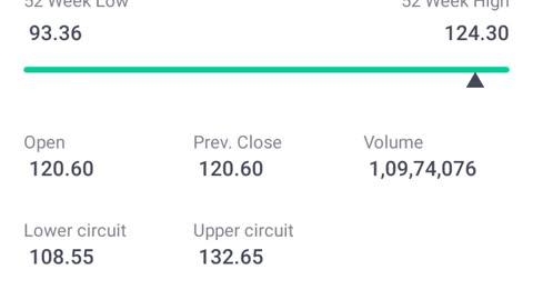 Dividend stock per month #stock