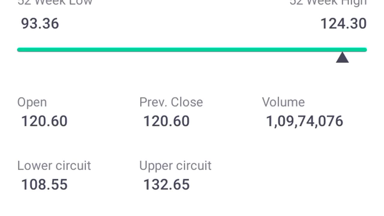 Dividend stock per month #stock