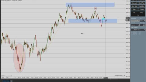 Momentum Day Trading the MES 6/7/2021