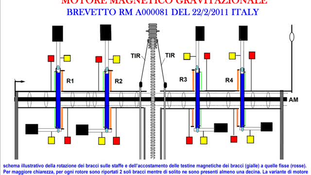 Progetto Sperimentale ROTORE Perpetuo 18 BRACCI A MASSE NUMERATE