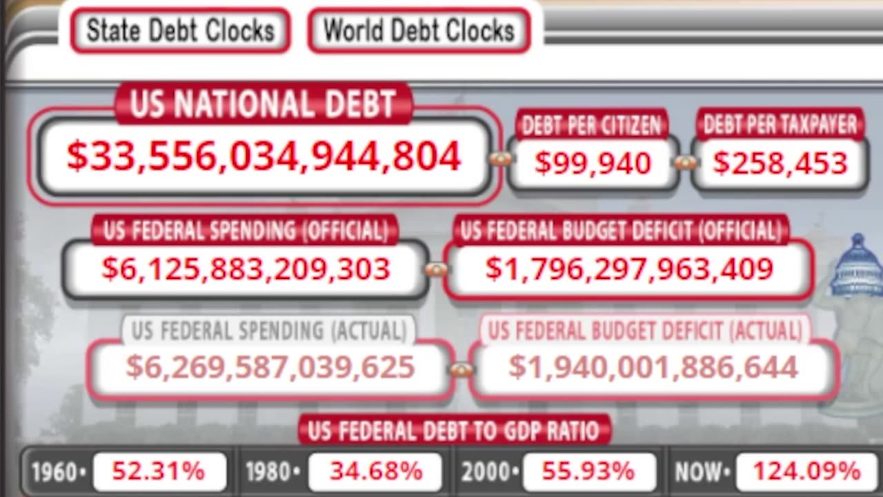 How the Commies are Spending your Tax Dollars