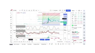 Basics to Investing - Ethereum Classic ETC - Stock Charts #047