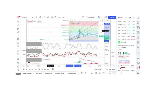 Basics to Investing - Ethereum Classic ETC - Stock Charts #047