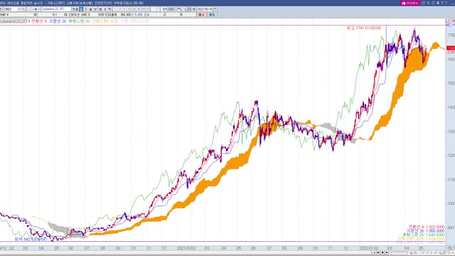 투자정보(해외선물)