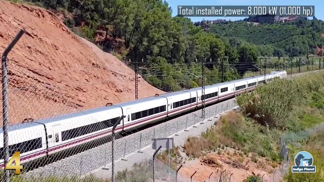 Top 10 Fastest High Speed Trains in Europe