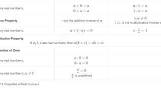 Math80_MAlbert_7.4_Properties of Identities, Inverses, and Zero