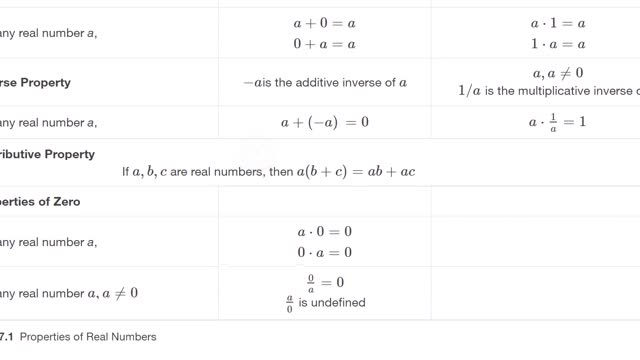 Math80_MAlbert_7.4_Properties of Identities, Inverses, and Zero