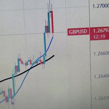 Pound Sterling advances on cheerful market mood, US Inflation in focus