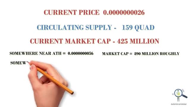 🔥Can Baby Doge Reach 0.0hs - Math Explained ✅_Cut