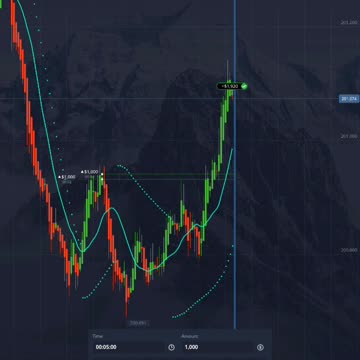 binary option strategy