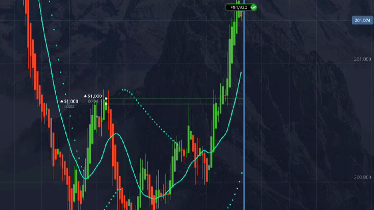 binary option strategy