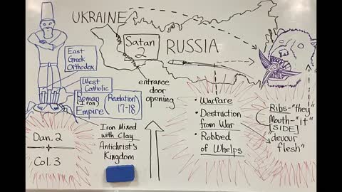 Bible Prophesy on Russia and Ukraine