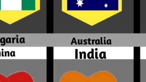 Countries that love each other 💞