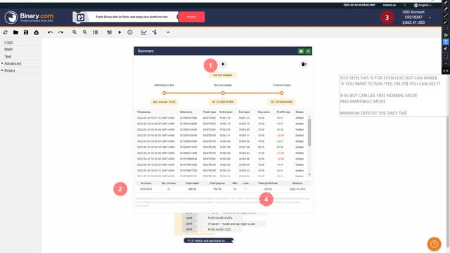 $10 to $150000 profit trading