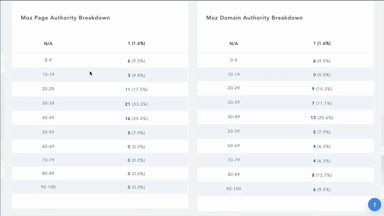 The Most Powerful All-in-one SEO Tool Suite | Review