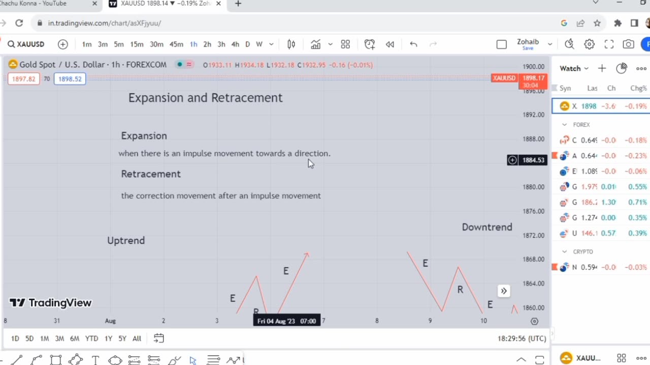 "Retracement and Expansion Techniques: Unleashing the Power of Fibonacci"