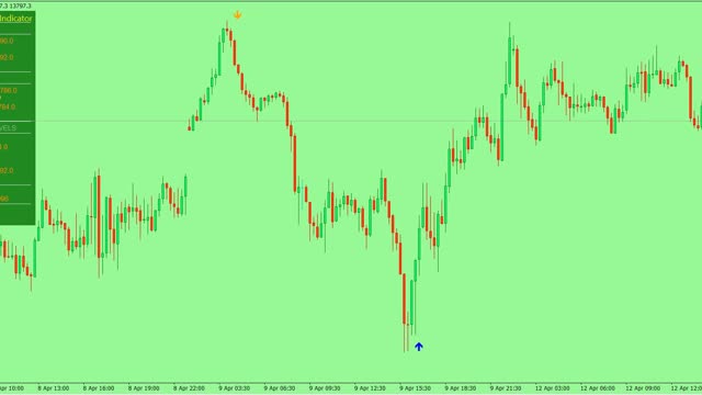 ​NASDAQ 100 PREDICTION AND TRADING BUY/SELL SIGNALS INDICATOR