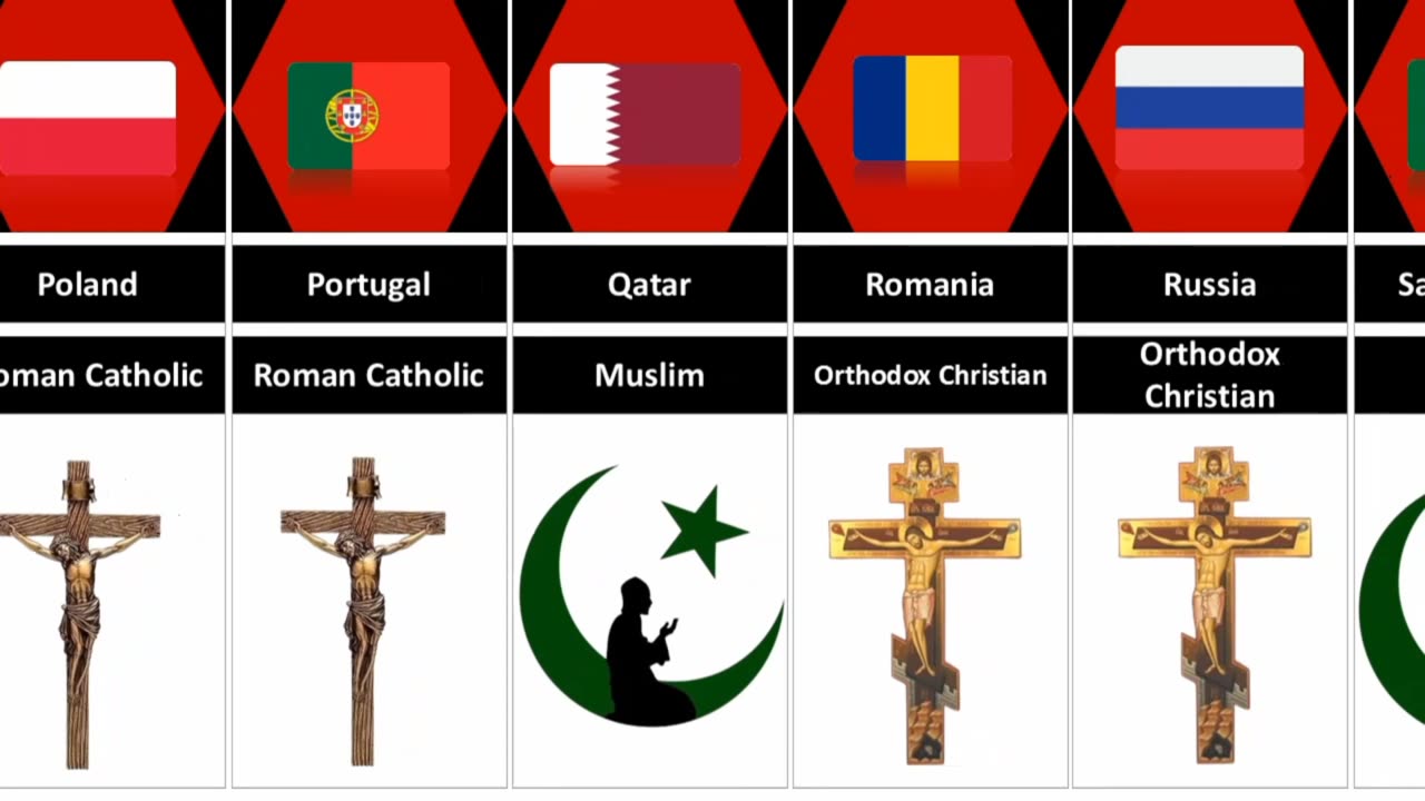 World Major Religions from Different Countries