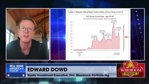 Edward Dowd says this is “death by government”