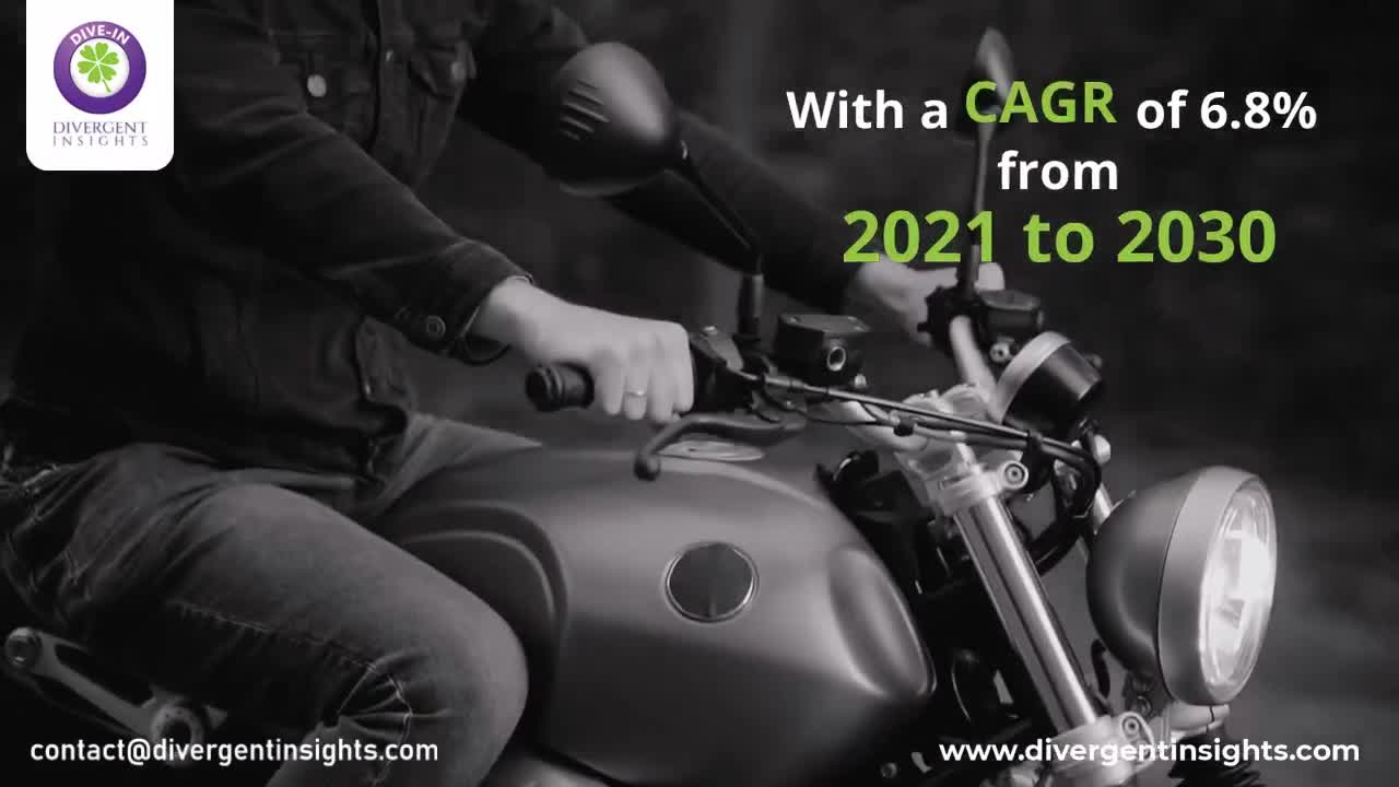 Global Two-wheeler Insurance Market - Divergent Insights