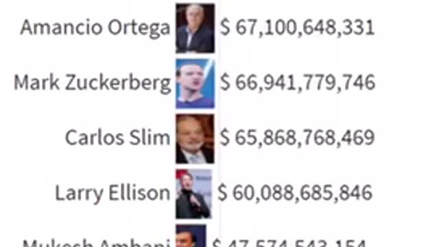 world billionaire