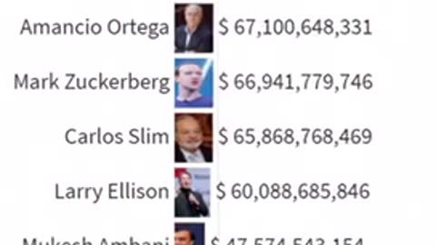 world billionaire
