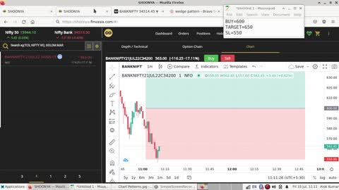 Bank Nifty Trading 15 July 2022 | Loss of 1239/- INR