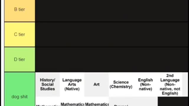 Ranking all the school subjects